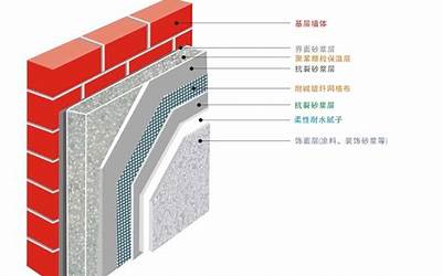GBT29906-2013 模塑聚苯板薄抹灰外墙外保温系统材料.pdf